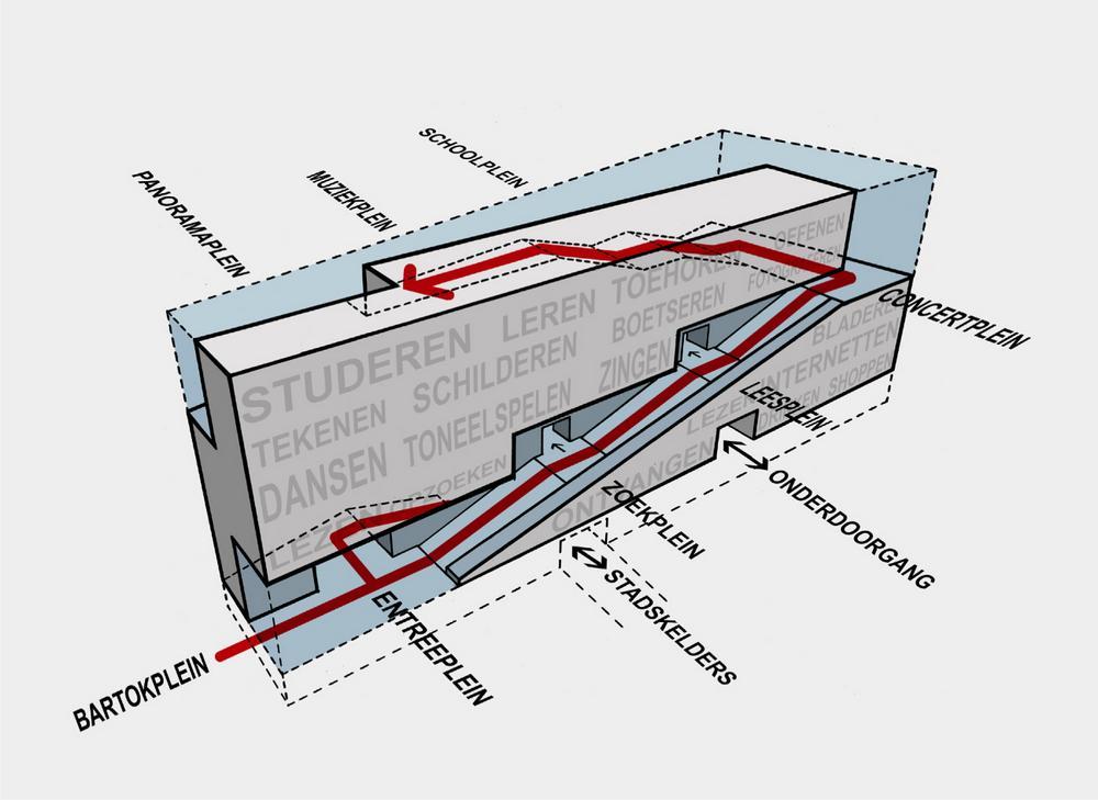 Conceptual diagram © Neuteling Riedijk Architects