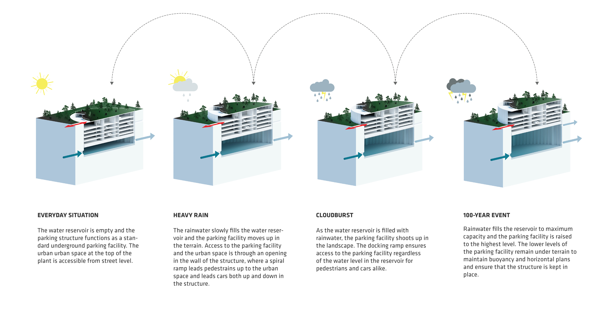 POP-UP by architectural office THIRD NATURE